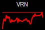 VRN